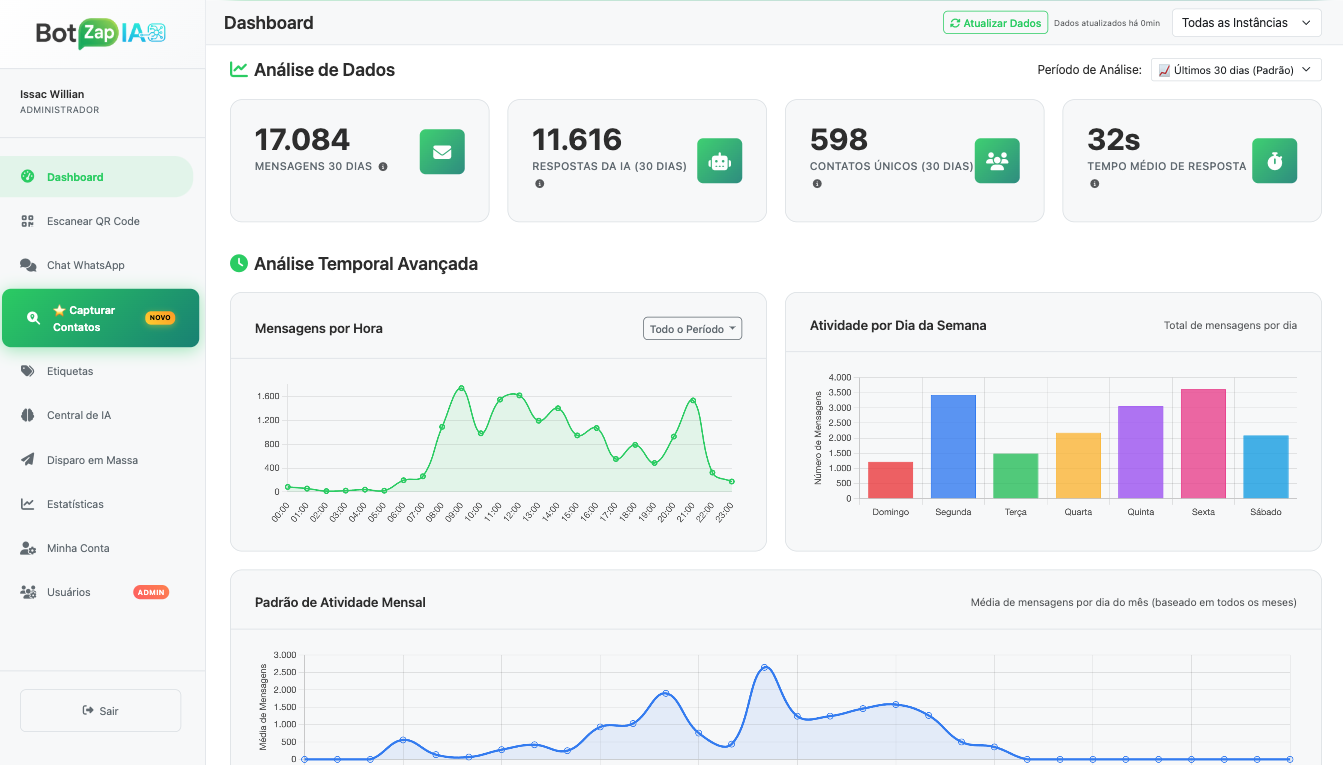 Dashboard Principal do BotZapIA